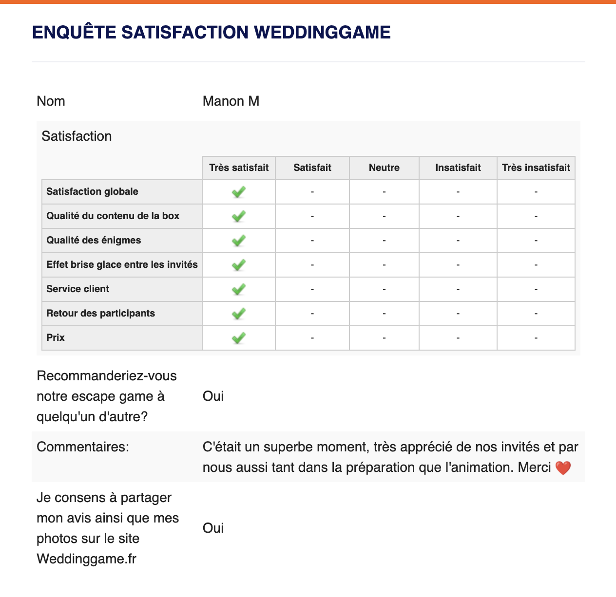 Marc diot à trouvé que wedding game était une bonne azctivité